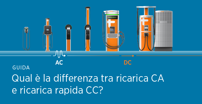 Download gratuito: Guida alla ricarica AC vs. DC 